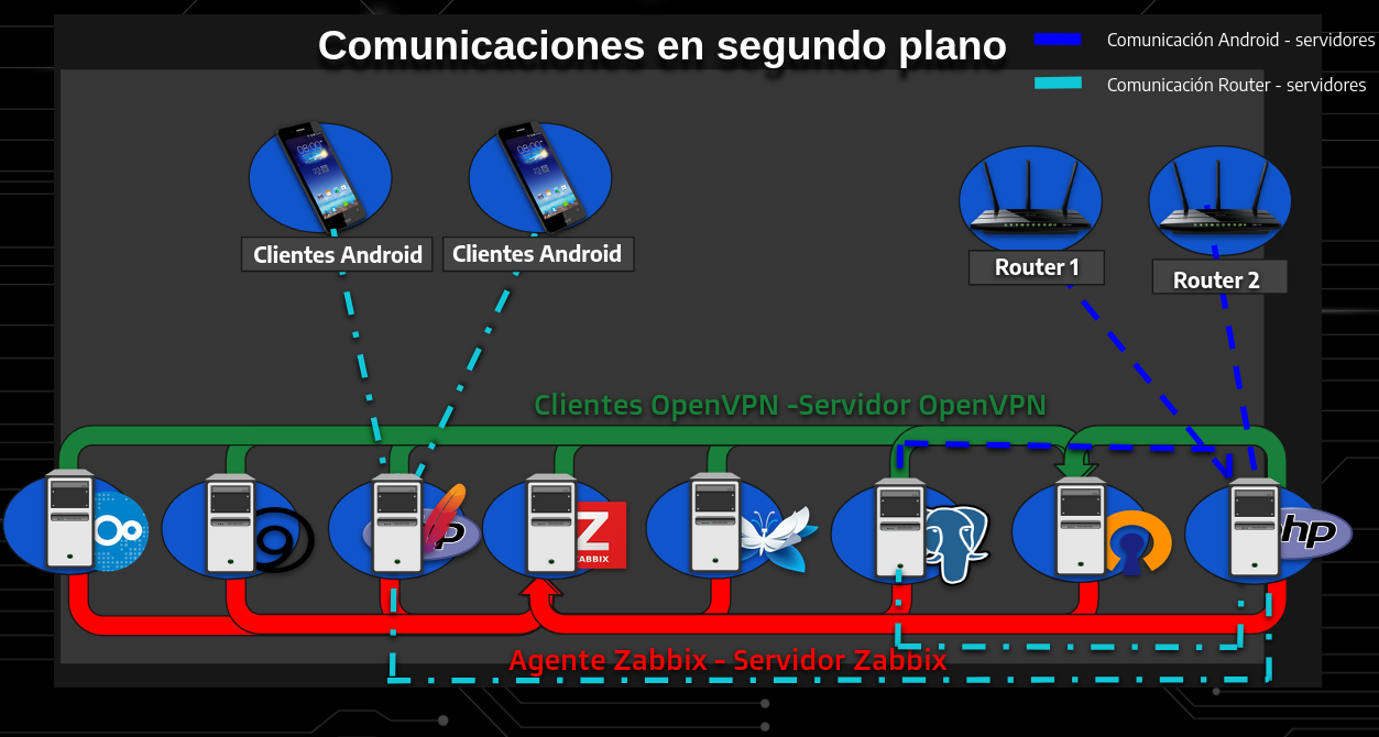 Esquema de comunicaciones entre equipos